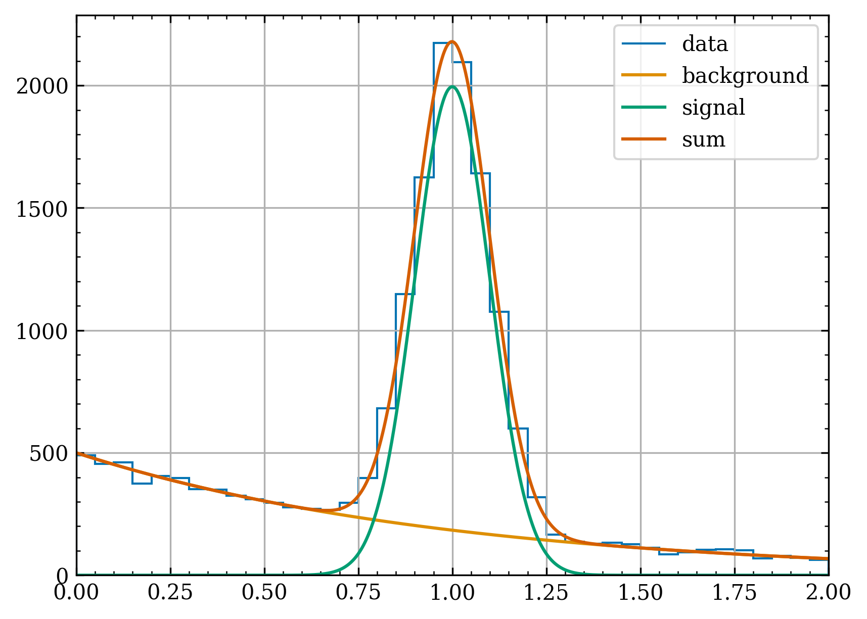 ../_images/_notebooks_plotting_12_1.png