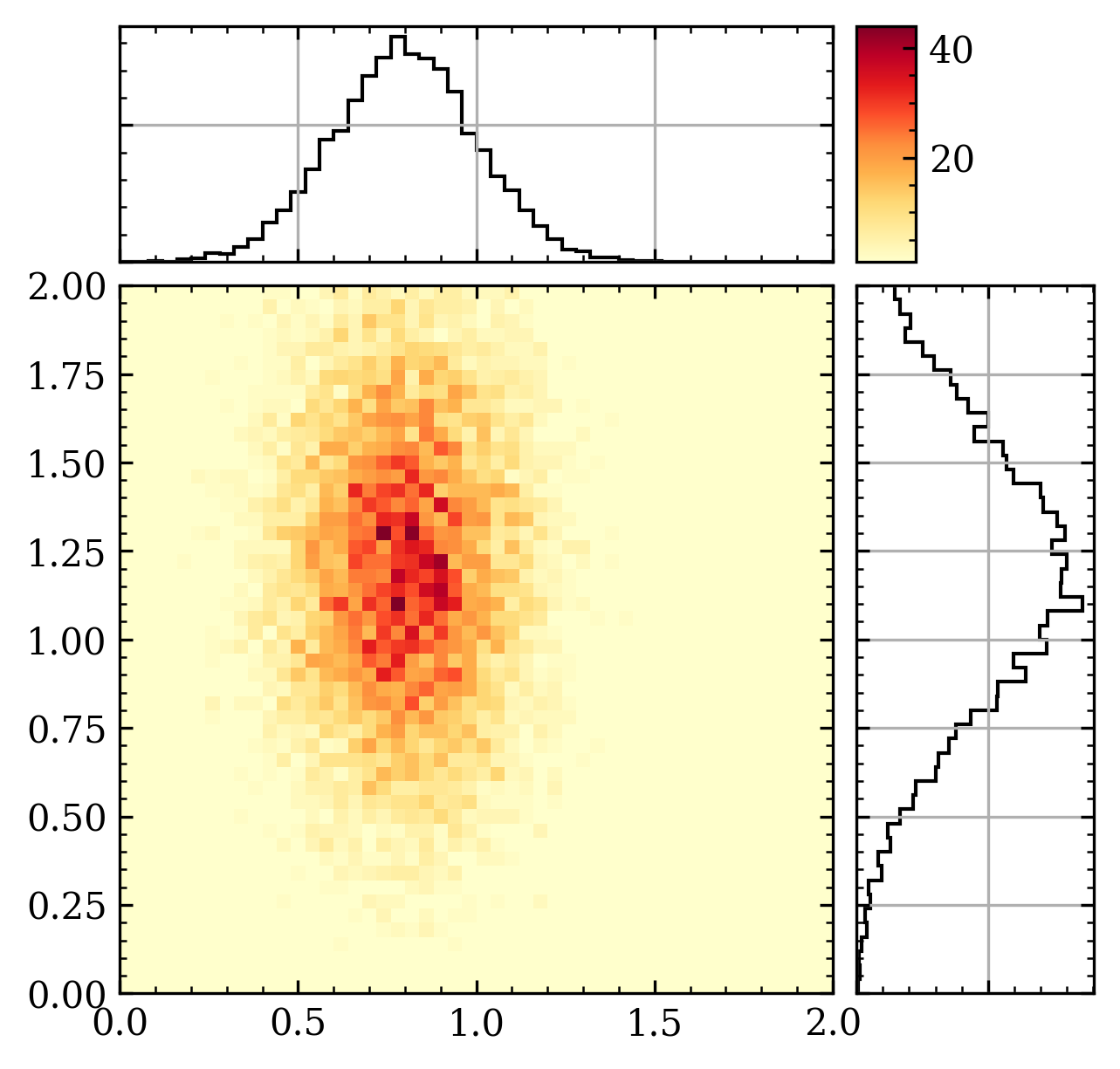 ../_images/agepy-spec-coincidence-CoincMap-1.hires.png