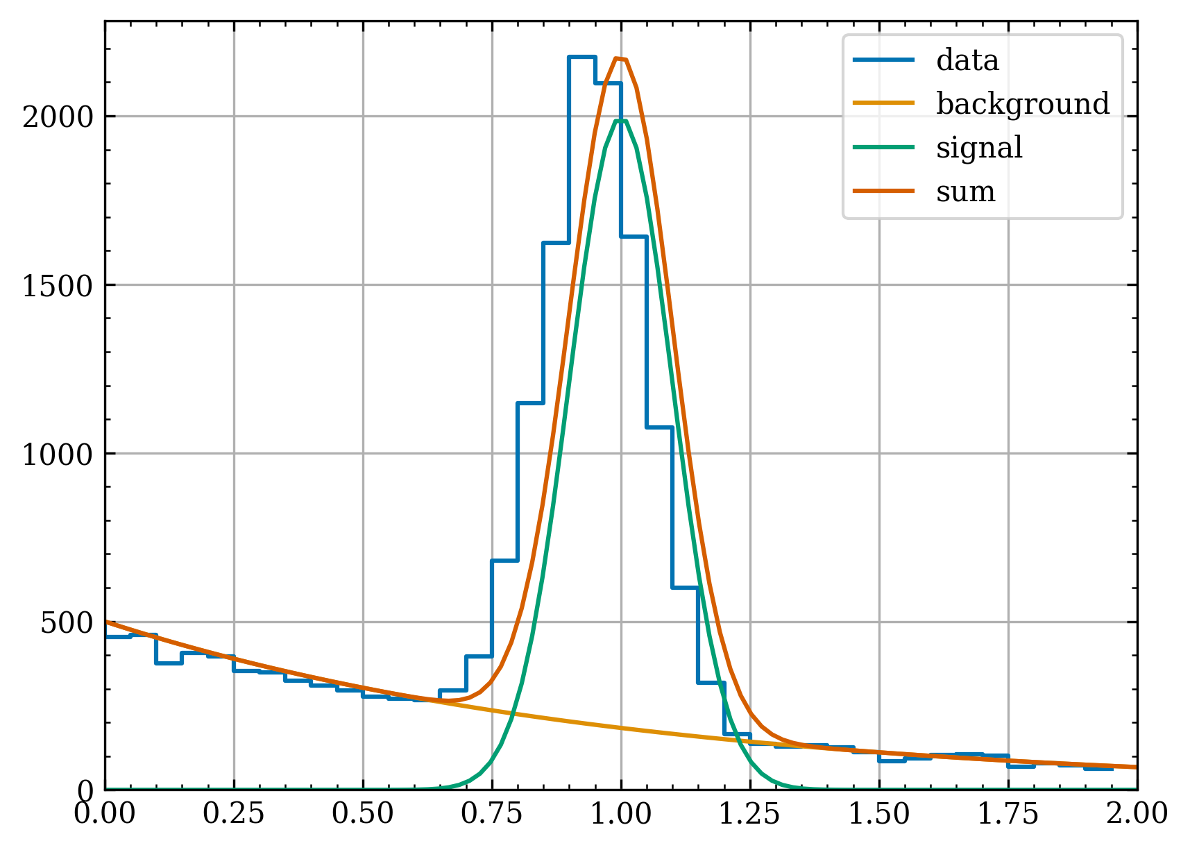 ../_images/_notebooks_plotting_12_1.png