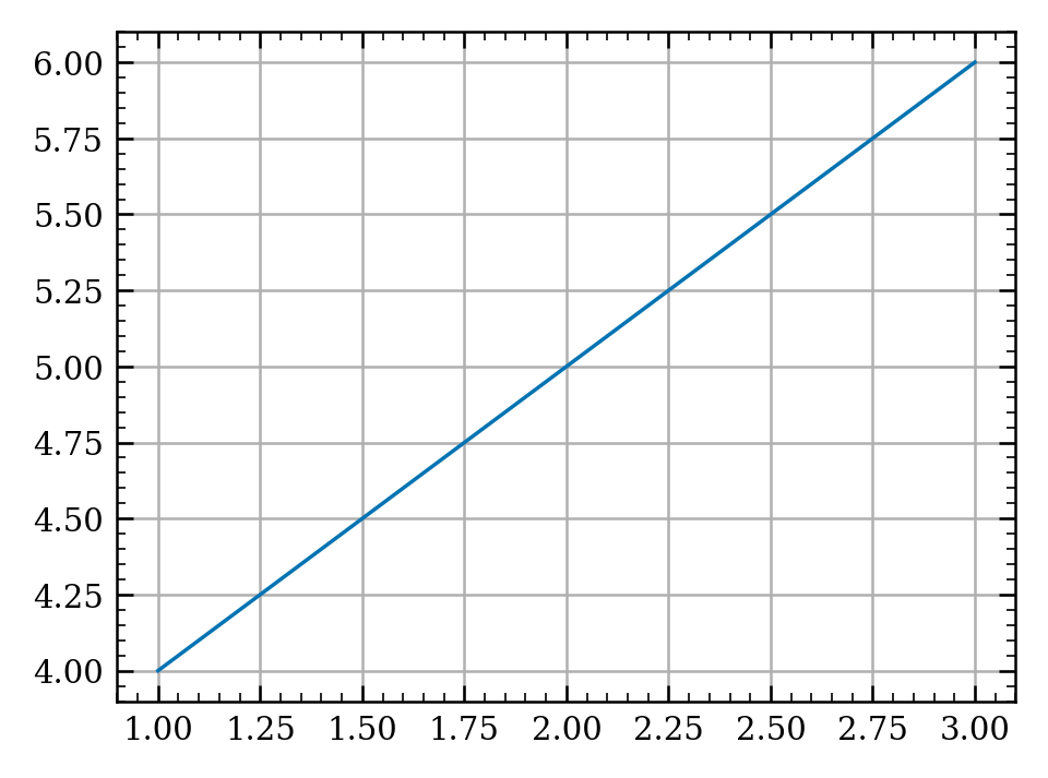 ../_images/agepy-ageplot-use-1.hires.png