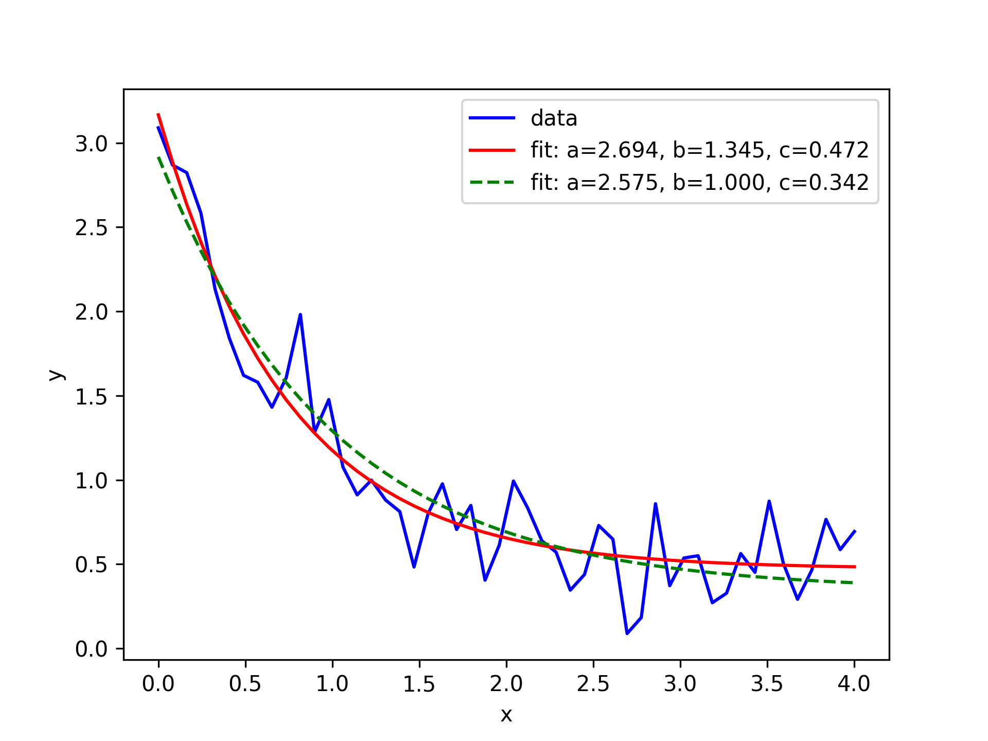 ../_images/agepy-mag-hysteresis-curve_fit-1_00_00.hires.png